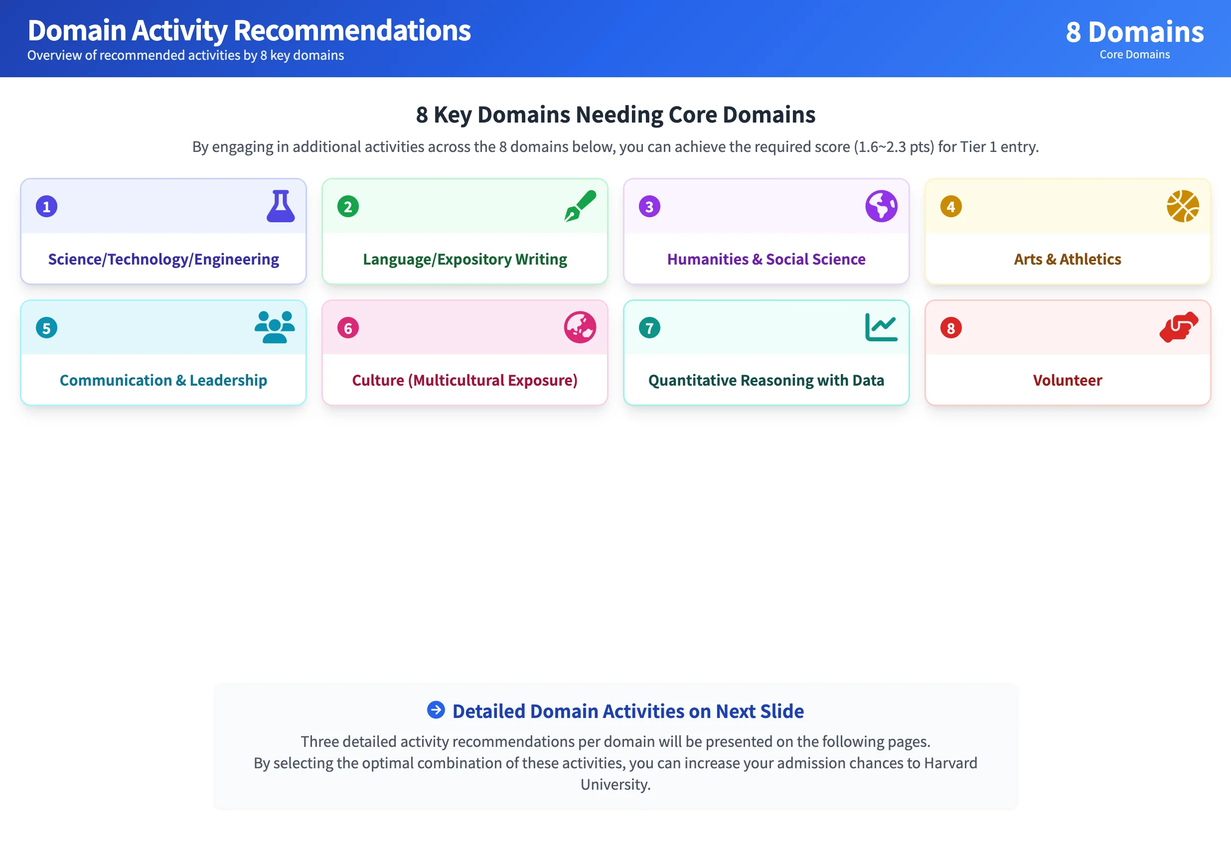 Domain Activity Recommendations