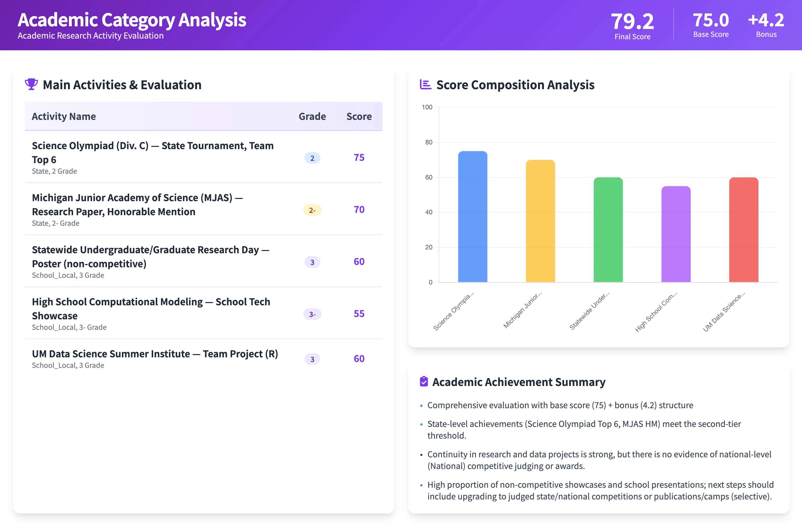 Category Analysis Sample 1
