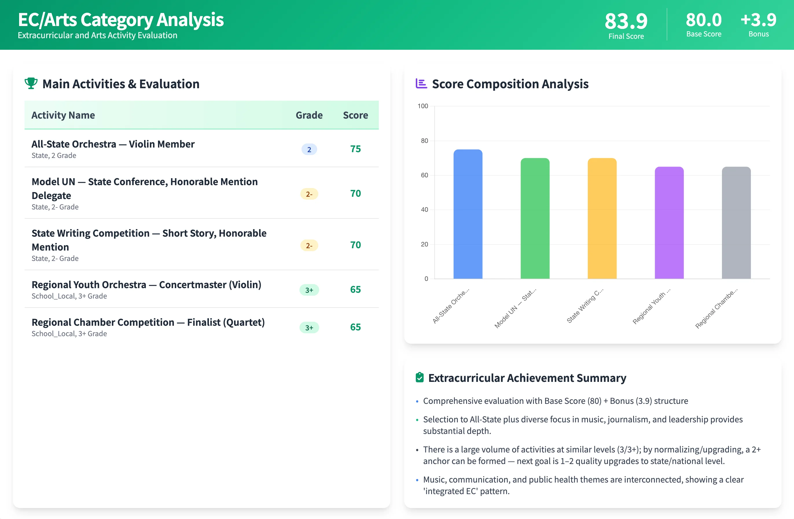 Category Analysis Sample 2