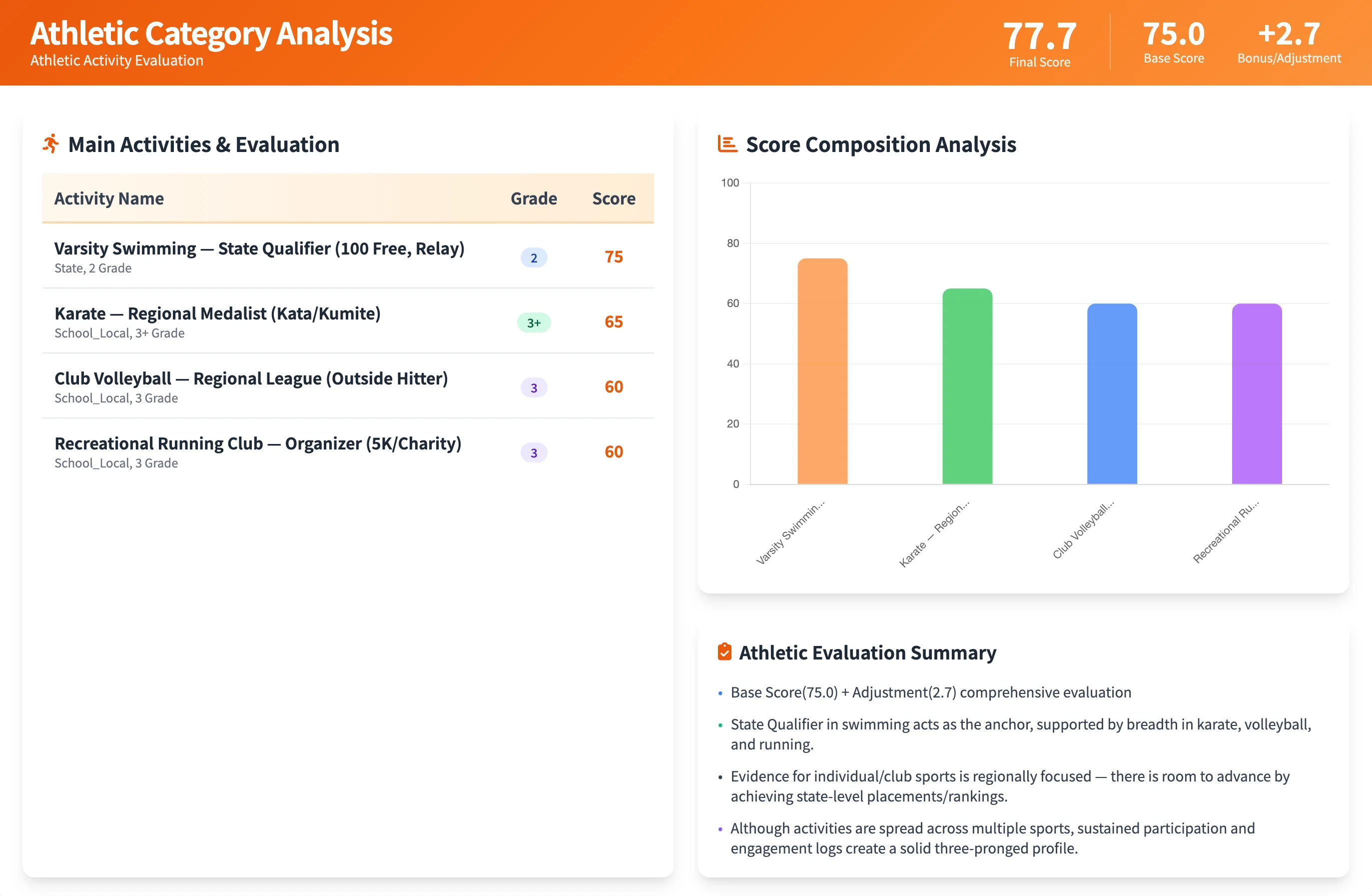 Category Analysis Sample 3