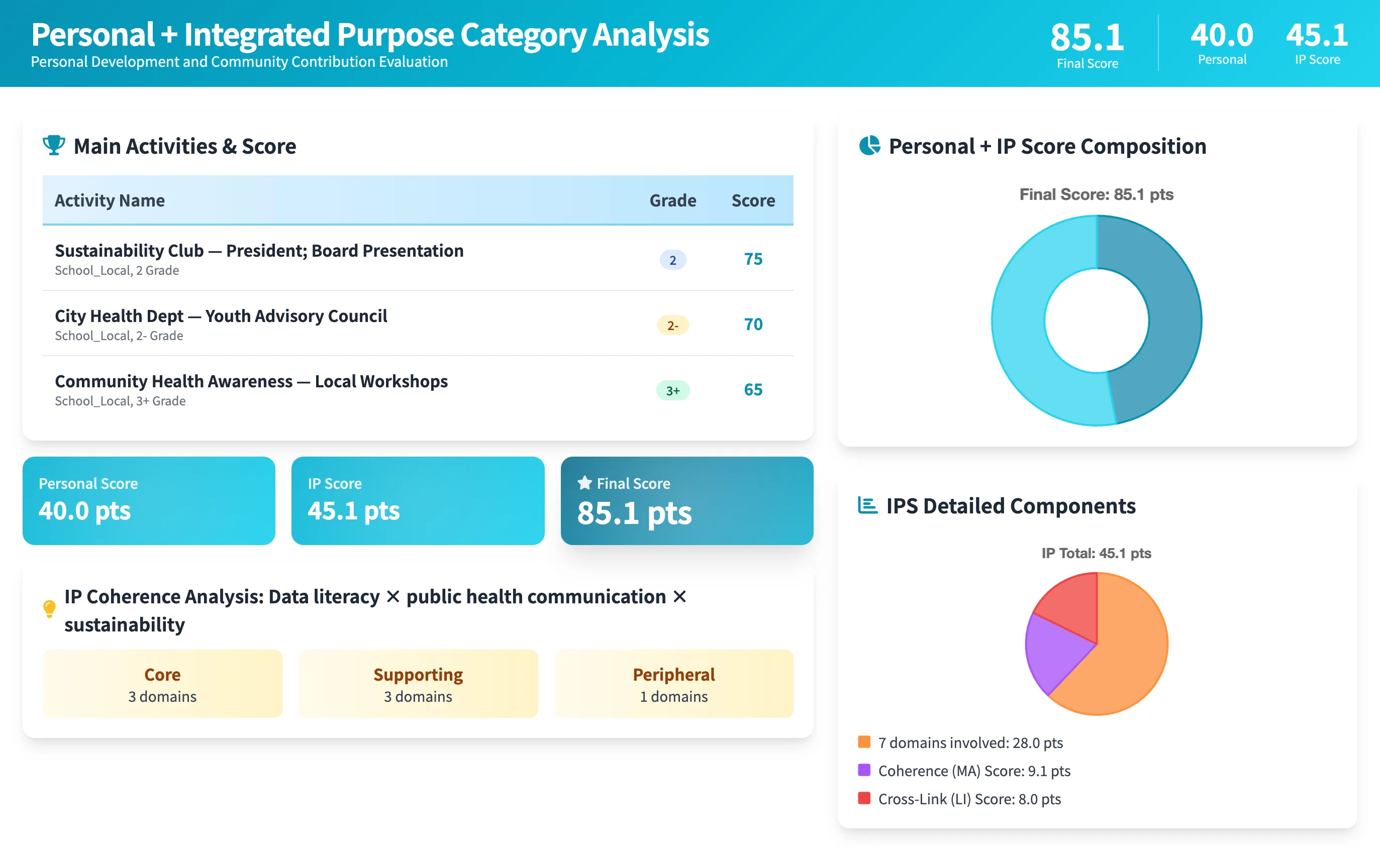 Category Analysis Sample 4