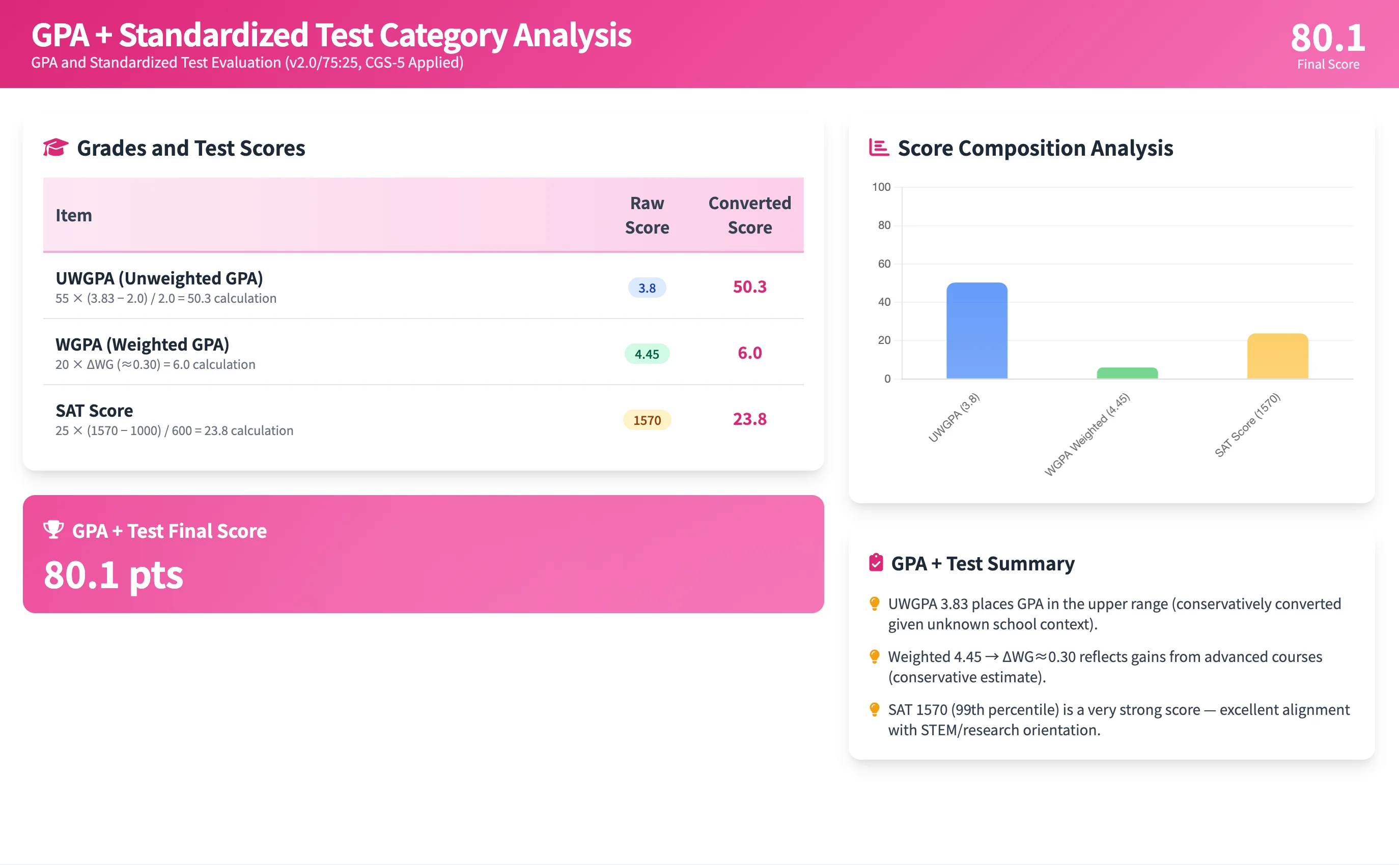 Category Analysis Sample 5